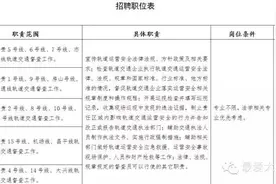 招聘！最后一天报名！市交通执法队公开招聘地铁安全督查员！图片