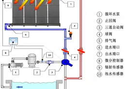 太阳能加热泳池的案例分析图片