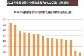 一张图掌握小额贷款公司，就是这么简单！图片