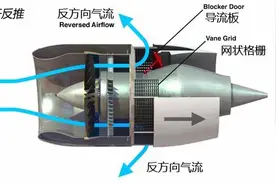 飞机降落时开反推到底是什么意思？图片