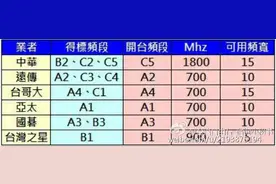 来台办理手机卡需要身份证吗？图片