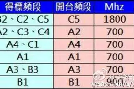 来台办理手机卡需要身份证吗？图片
