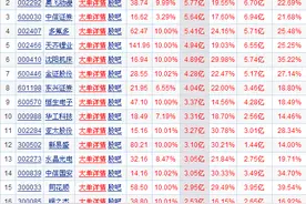 周四资金净流入最多个股，周五或将有大爆发！（名单）图片