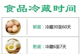 一张图看懂食物放冰箱几天变质，赶紧收藏吧！图片