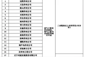 辽宁机关企事业单位1037个岗位招聘信息大公布！图片