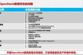 OpenStack如何打破“应用墙”图片