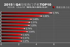行业需深思：一加国际化为何如此成功？图片
