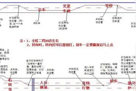 科目三满分通过的14条经验(老教练亲自总结)图片