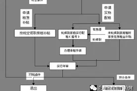 暂时买不起房子的朋友考虑一下廉租房吧！不多不少走出10步图片