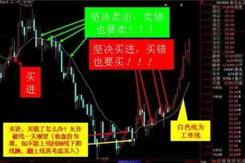 线上阴线买与线下阳线抛图片