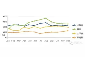 划算又省心！2016年最靠谱出国自驾旅游时间表，看这篇就够！图片
