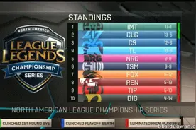 LOL全球各赛区排名现状 欧美即将进入季后赛阶段图片