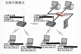 WIFI无线桥接技术 路由器无线中继模式（WDS）怎么用？图片