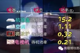 CCTV说机顶盒待机功率全家最高？5款盒子实测告诉你真相！图片
