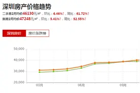 我在深圳买房的亲身经历，看完哭了图片