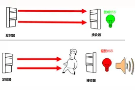 主动红外（AIR）探测器的基本原理图片