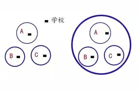 快看，深圳学区房的玩法又变了！图片