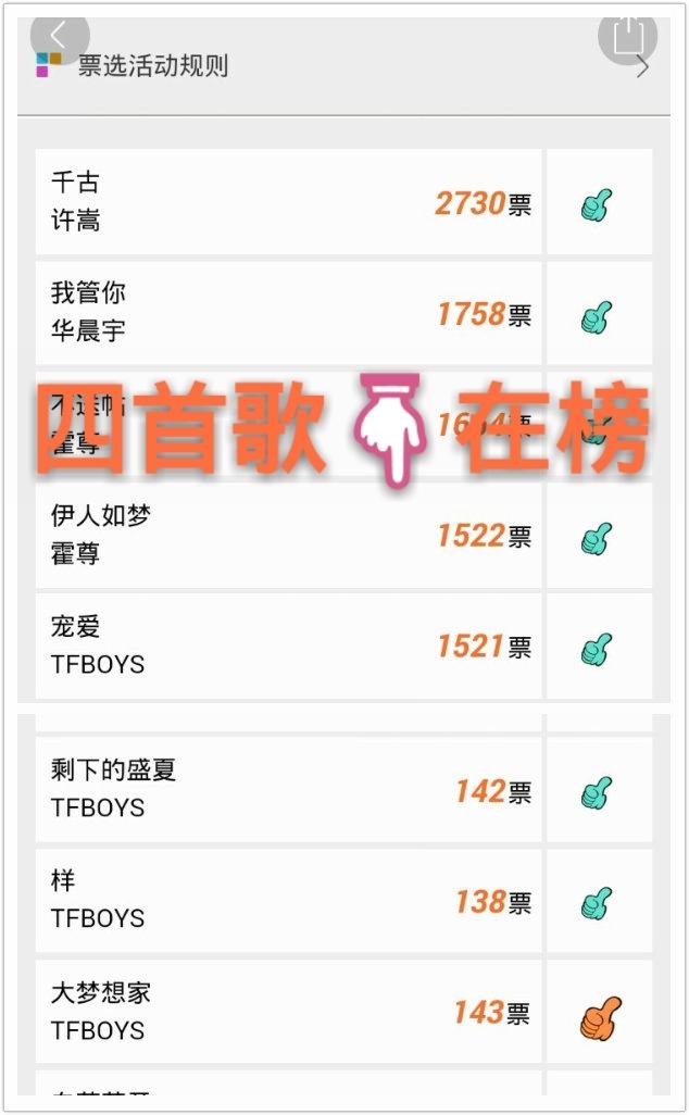 [TFBOYS][ö]160309 ư񡱵ͶƱ