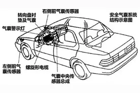 安全系统中的双刃剑 汽车安全气囊技术详解图片