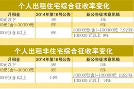 房东看过来：广州拟微调个人出租房屋综合征收率图片