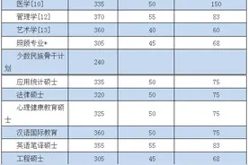 北京理工大学2016年考研复试分数线公布图片