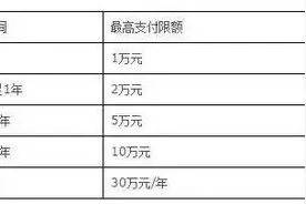 好消息！非莞籍职工就读子女本月起可在东莞购买医保图片