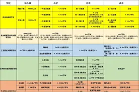 苏州民办学校收费一览表，看看到底谁最贵！图片