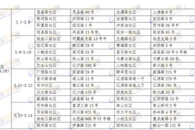 市北开办60-64岁老人半价公交卡 办理点公布图片