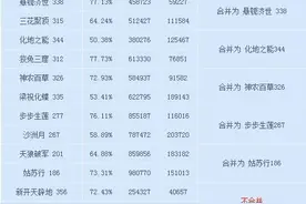 10号服务器互通结果公告 附上相关调整说明图片