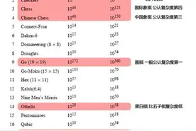 李世石AlphaGo围棋战今日12点开幕 人类与人工智能的巅峰对决图片
