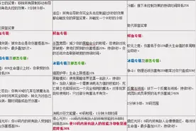 7.0死亡骑士PVP天赋测试：高级别天赋全是鸡肋图片