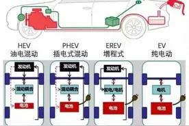增程式为什么电池终身无忧图片