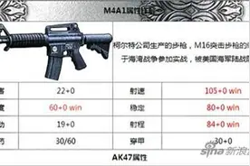 全民枪战红鹰M4A1使用心得推荐攻略 超棒手感图片