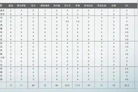豪华4S店暗访图片