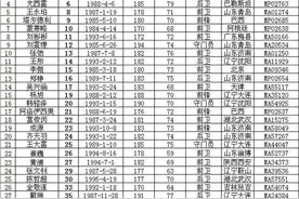 鲁能2016中超30人名单补充98及99年新星(附中超+亚冠赛程)图片