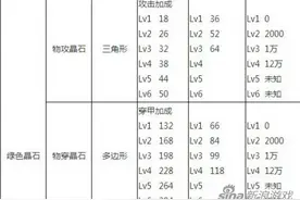 《航海王启航》晶石属性加成数据 图鉴大全图片