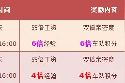 QQ飞车17000点券6倍活动送你开学撒欢图片
