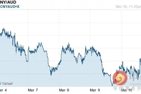 人民币对澳元汇率今日中间价：03月11日人民币对澳元汇率一览表图片