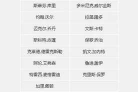 NBA2KOL3月版本更新内容公告 动作包优化图片