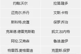 NBA2KOL3月版本更新内容公告 动作包优化图片