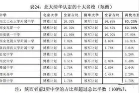我骄傲陕西这10所中学被北大清华认定为名校！图片