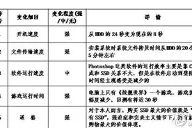 姚小白的装机实践：闪迪 至尊高速系列 2代 固态硬盘 使用评测 及 重装WIN10系统 教程图片