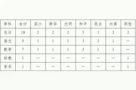 浦城县教育局关于2016年城区小学及职业技术学校选调教师工作的通知图片
