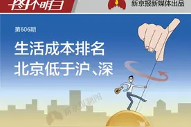 全球最贵城市排名，上海、深圳、大连高于北京图片