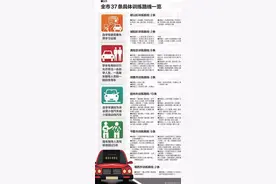 青岛驾考自学划定37条练车路线，速度收走！但这几件事你得注意！图片