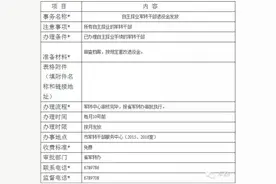 关于自主择业最新政策重点整理图片