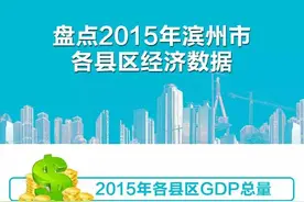 滨州各县区最新GDP排名出炉！看看你老家在滨州啥水平？图片
