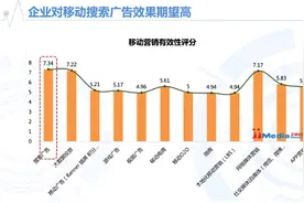 艾媒咨询：移动搜索已成为移动广告主渠道图片