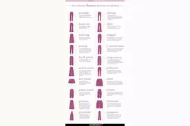 涨姿势所以关于衣服细节的英语名称都在这里！图片