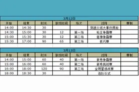 CFPL S8全明星周末激情开战 火线大事件即将揭秘图片